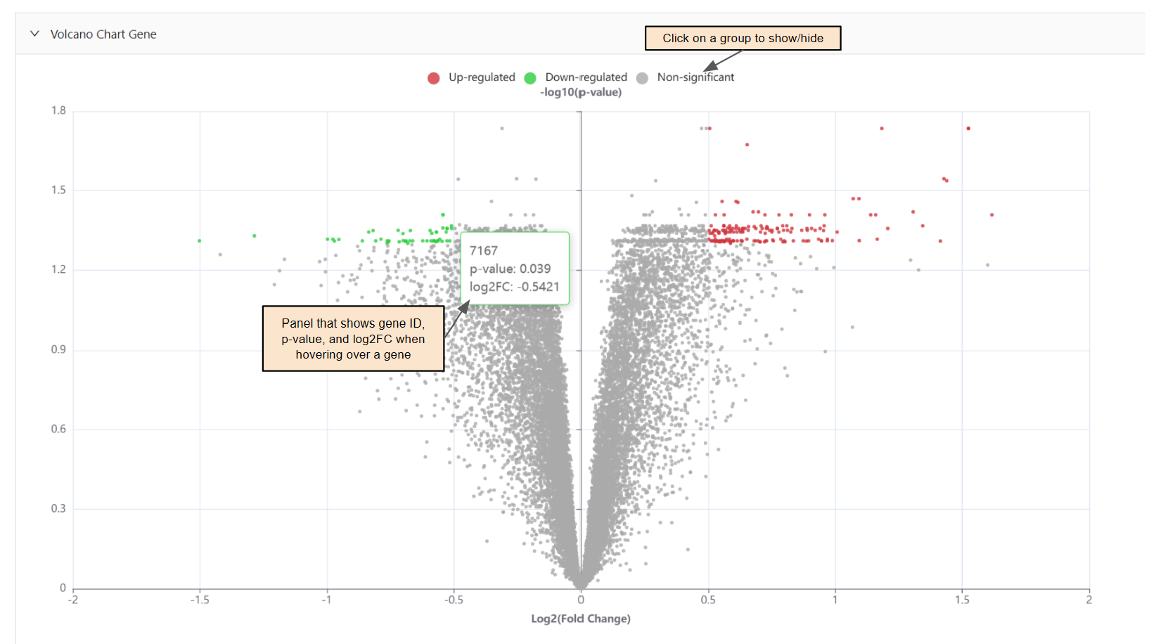 Visual of Volcano Chart Gene