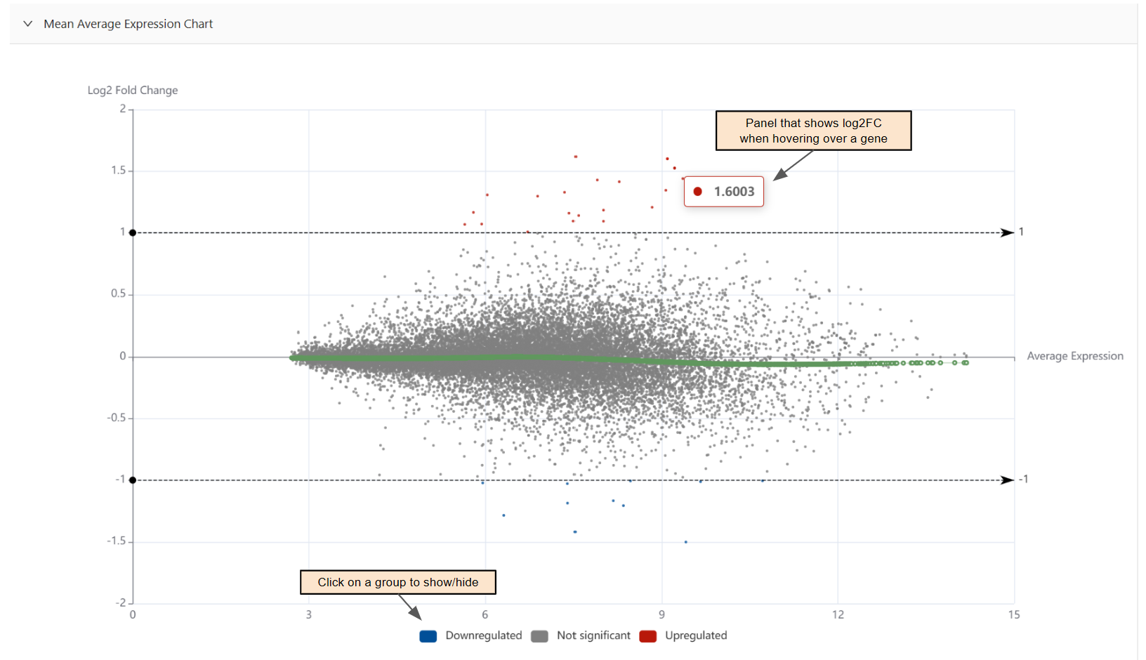 Visual of Mean Average Expression Chart