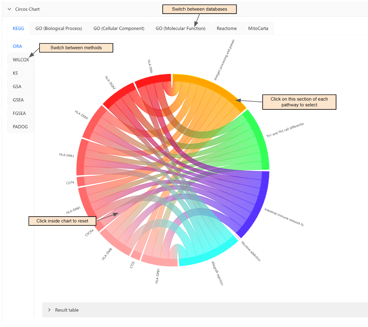 Visual of Circos Chart