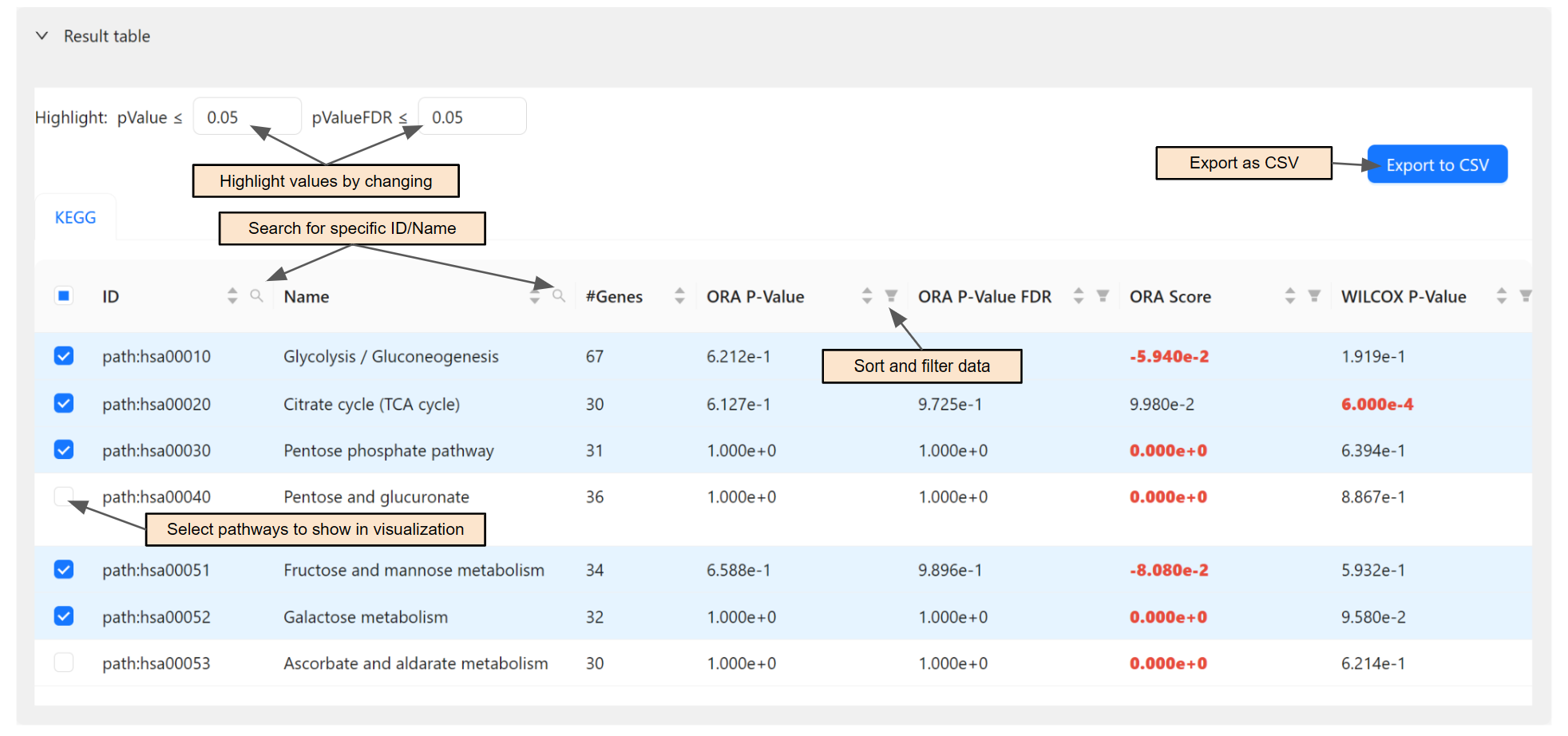 Visual of Result table