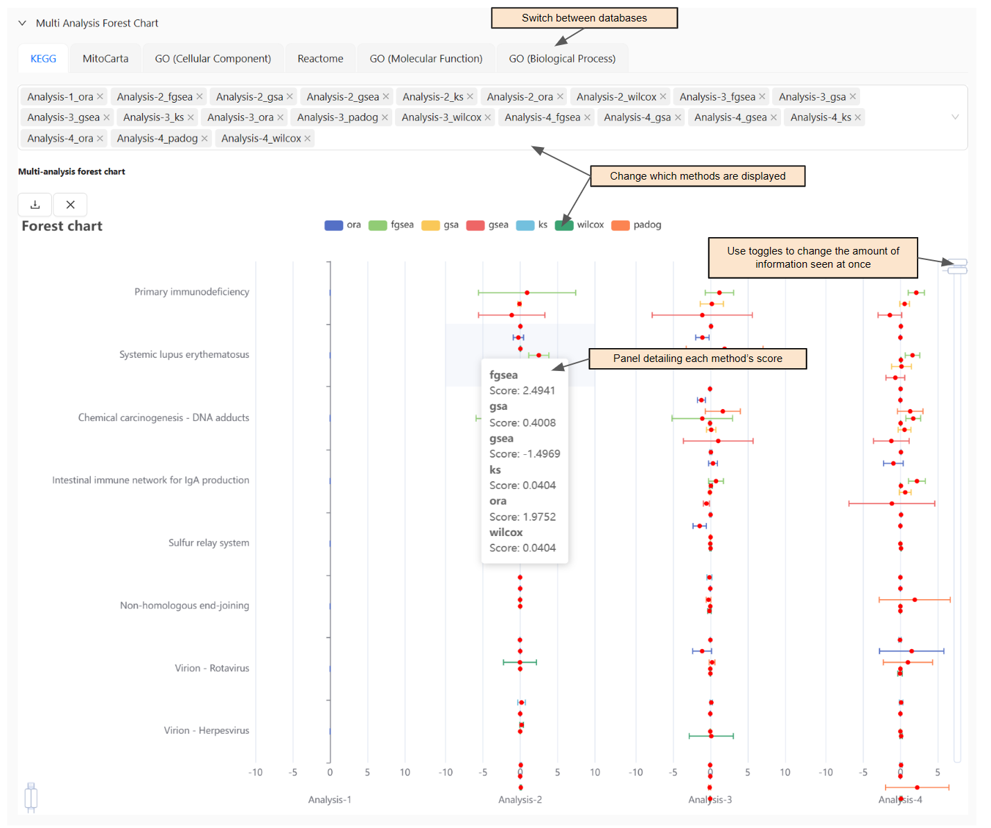 Visual of Multi Analysis Forest Chart